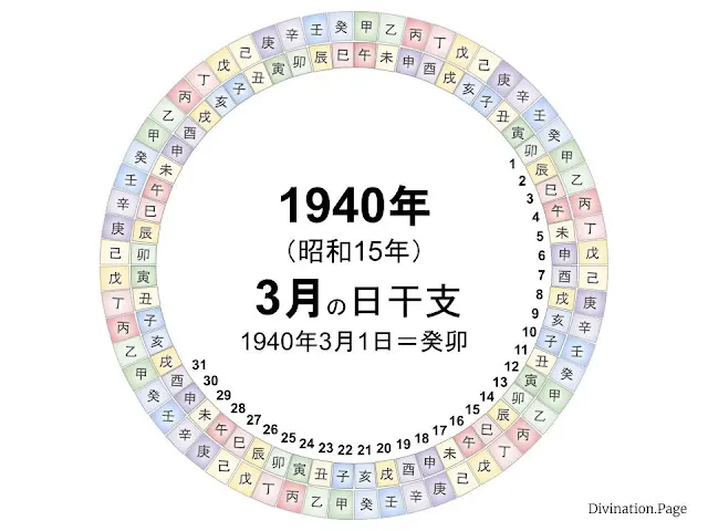 1940年（昭和15年）3月の日干支の図