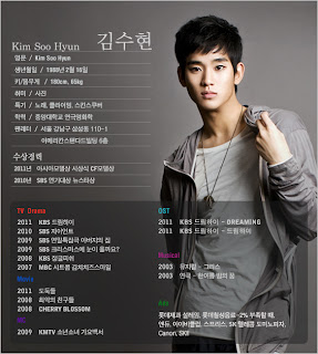 Profil Lengkap Kim Soo Hyun 2022