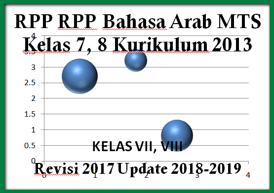 Download RPP RPP Bahasa Arab MTS Kelas-7, 8 Kurikulum 2013 Revisi 2017