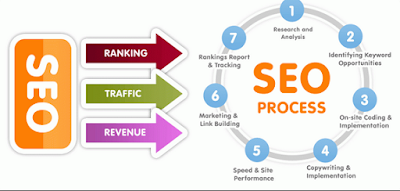 best seo tips and tricks