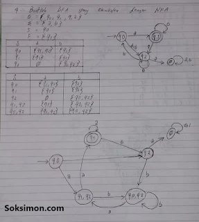 Pengertian, Contoh Soal NFA dan Jawabannya