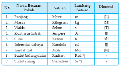 Contoh dimensi dalam fisika