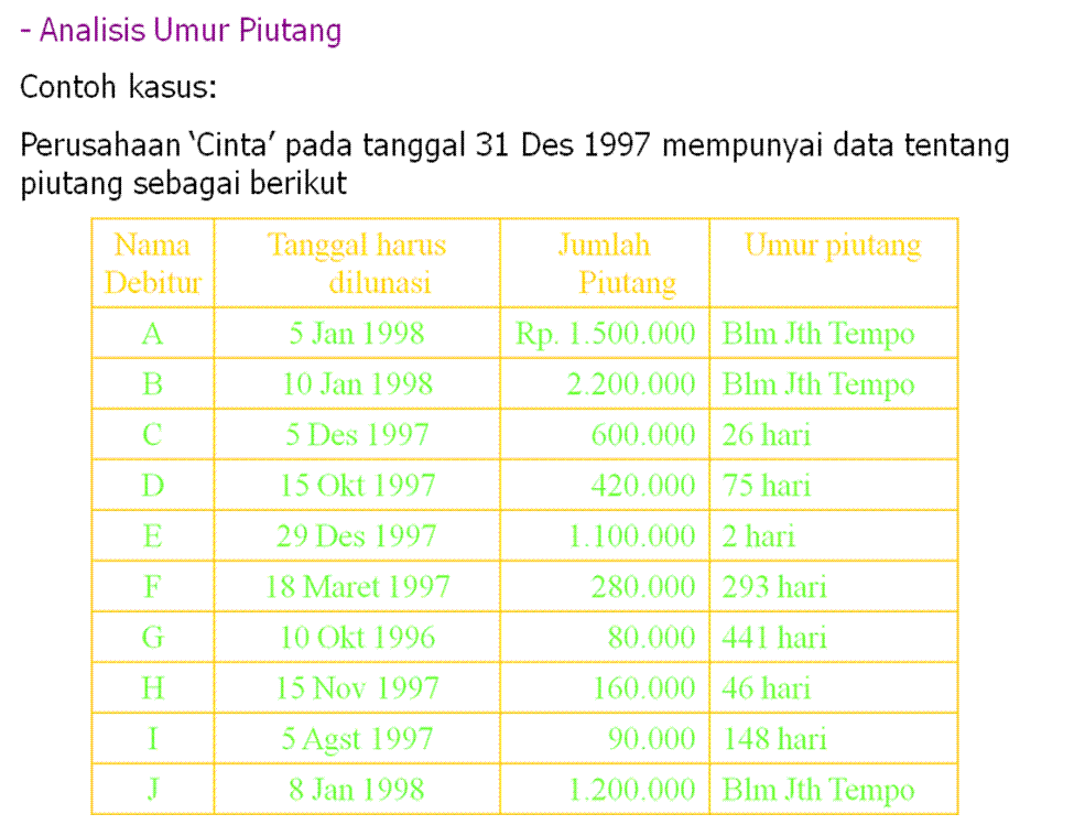 Bisnis dan agama: rekonsiliasi bank dan piutang