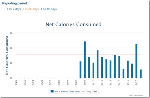 net calories 3-31