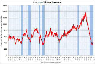 New Home Sales and Recessions