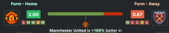 Data Analisis Manchester United vs West Ham