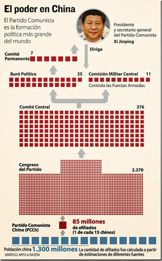 Política en China