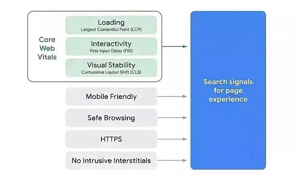 web vitals core