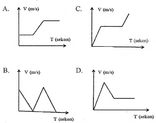 latihan soal fisika gerak lurus untuk UNBK