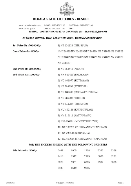 Kerala Lottery Result 26.03.2021 Nirmal Lottery Results NR 217