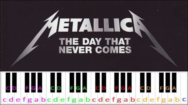 The Day That Never Comes by Metallica Piano / Keyboard Easy Letter Notes for Beginners