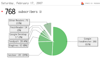 FeedBurner Stats 2007-02-17