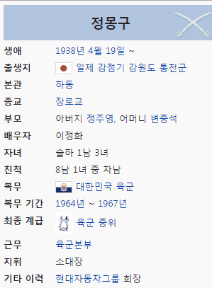 이웃나라: 현대 정몽구 가계도(회장 아내 결혼 이정화),자녀 아들 ...
