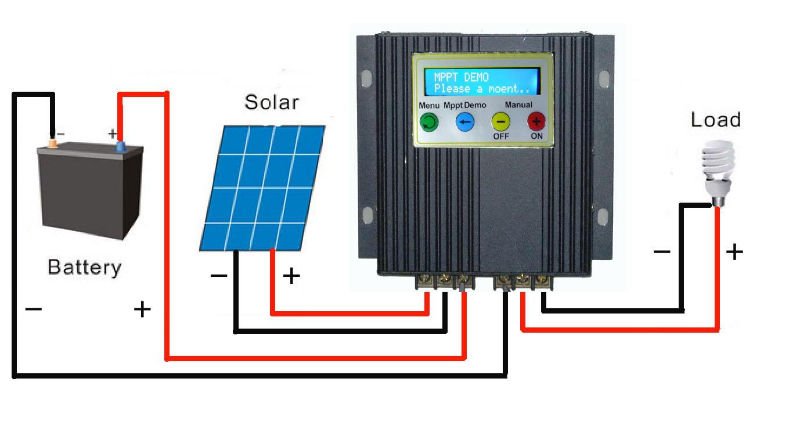 Home Solar Power System - Components - Relemech