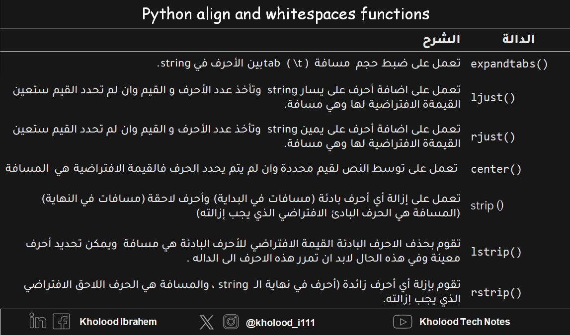 Python-string-align-and-whitespaces-functions