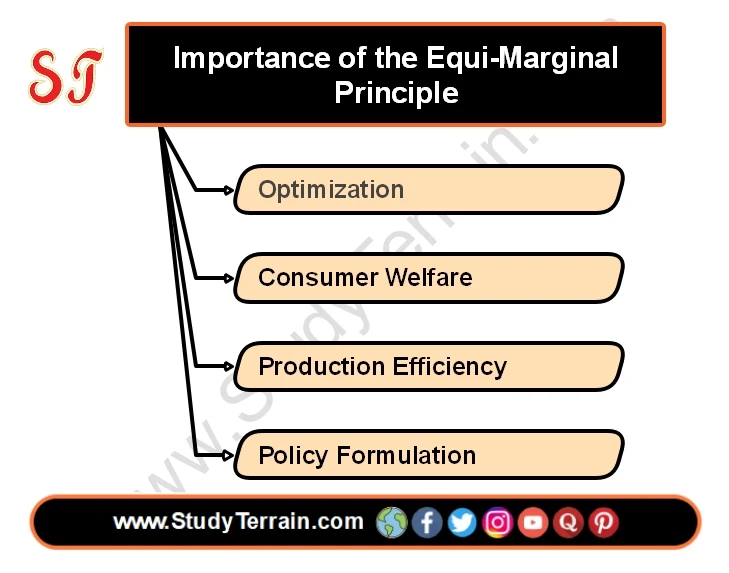 Importance of the Equi-Marginal Principle