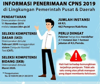 informasi penerimaan cpns 2019