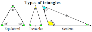 Types of triangles. Equilateral, isosceles, scalene, triangle names. Mathematics for Blondes.