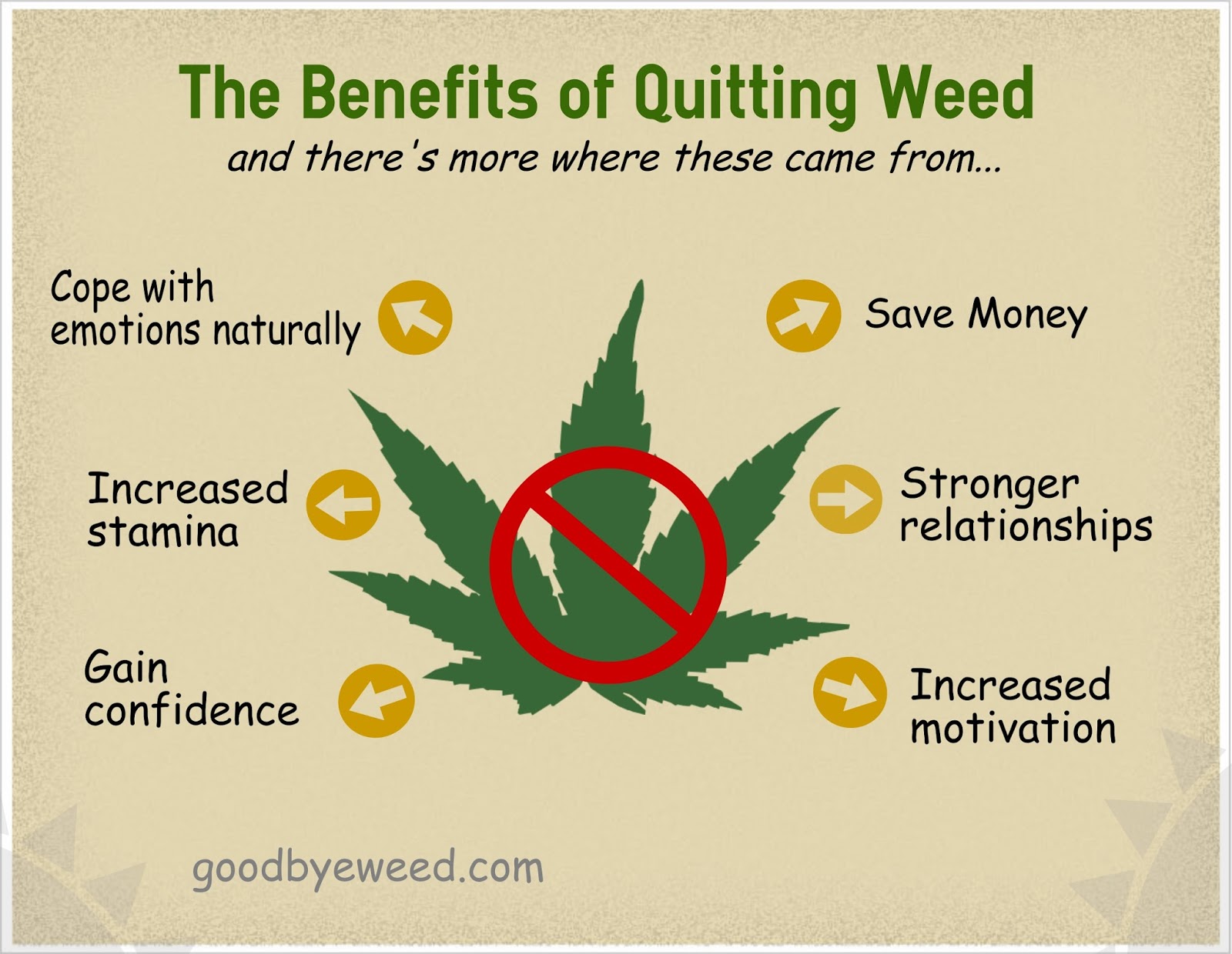 The benefits of quitting smoking weed - how to quit smoking weed forever | Your Best Guide