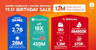 BULAN SEPT HINGGA DECEMBER SALES PALING TINGGI DI SHOPEE ( Q4 Sales)