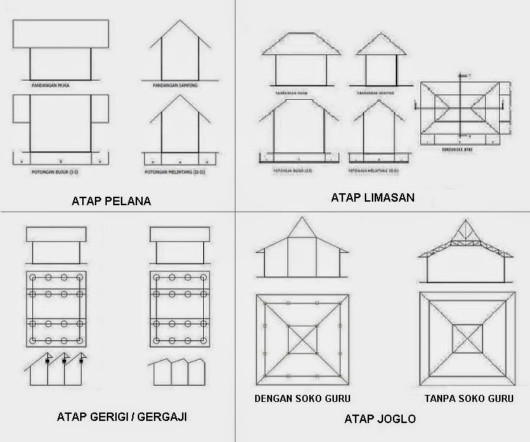  Bentuk  Dasar Atap  Pasang Galvalum Terbaik di Malang WA 