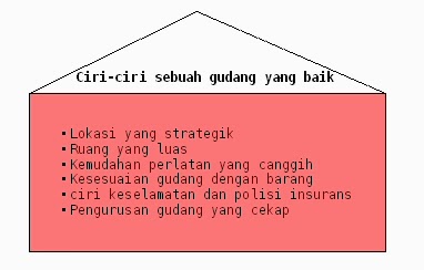 Blog WadiDagang: PETA MINDA : CIRI GUDANG YANG BAIK