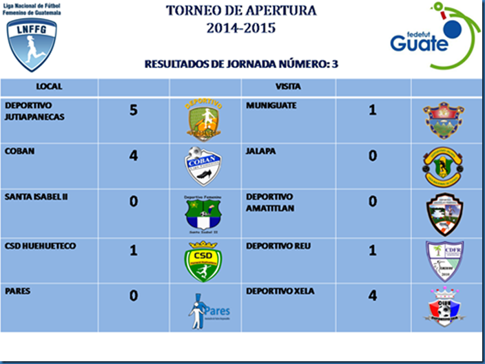 3RA. FECHA DEL APERTURA LNFFG.2014