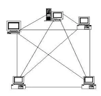 Topologi Mesh adalah