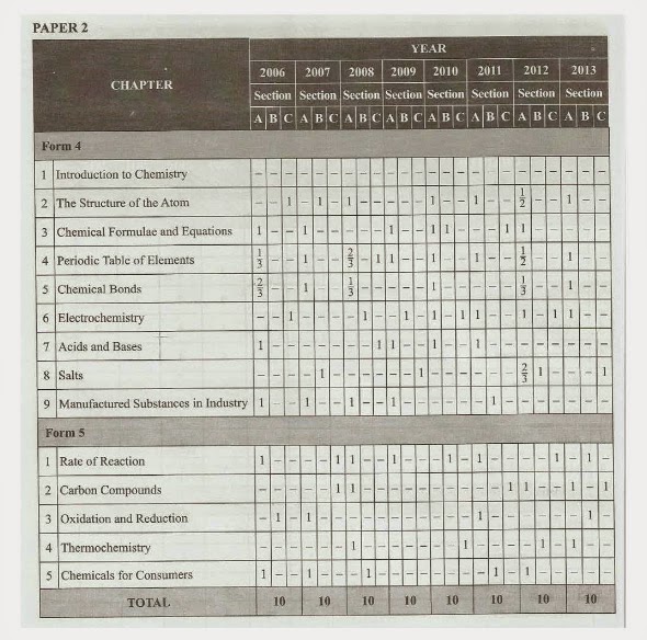 Pusat Tuisyen Bestari Ilmu