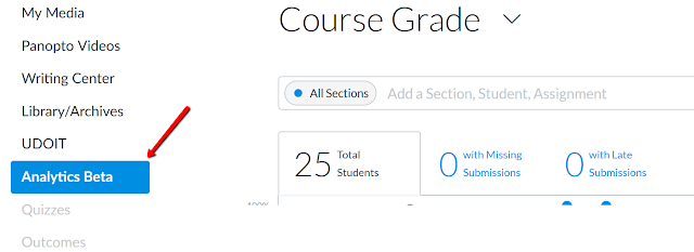 Grade Analytics Window