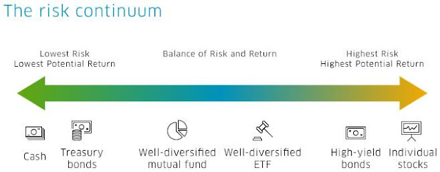 Understand Risk Tolerance: Assess your risk tolerance before investing. Consider how much you can afford to lose and how comfortable you are with market fluctuations. Adjust your investment strategy accordingly to align with your risk tolerance.