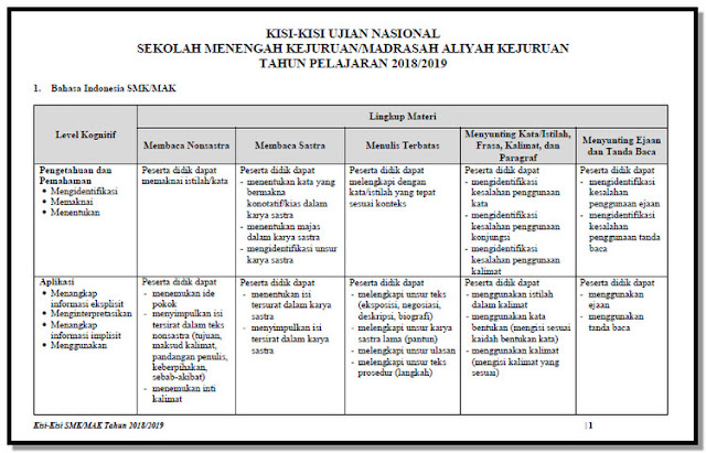 Kisi Kisi UN Sekolah Menengah Kejuruan (SMK) Tahun 2019