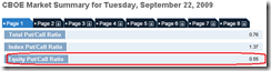 CBOE