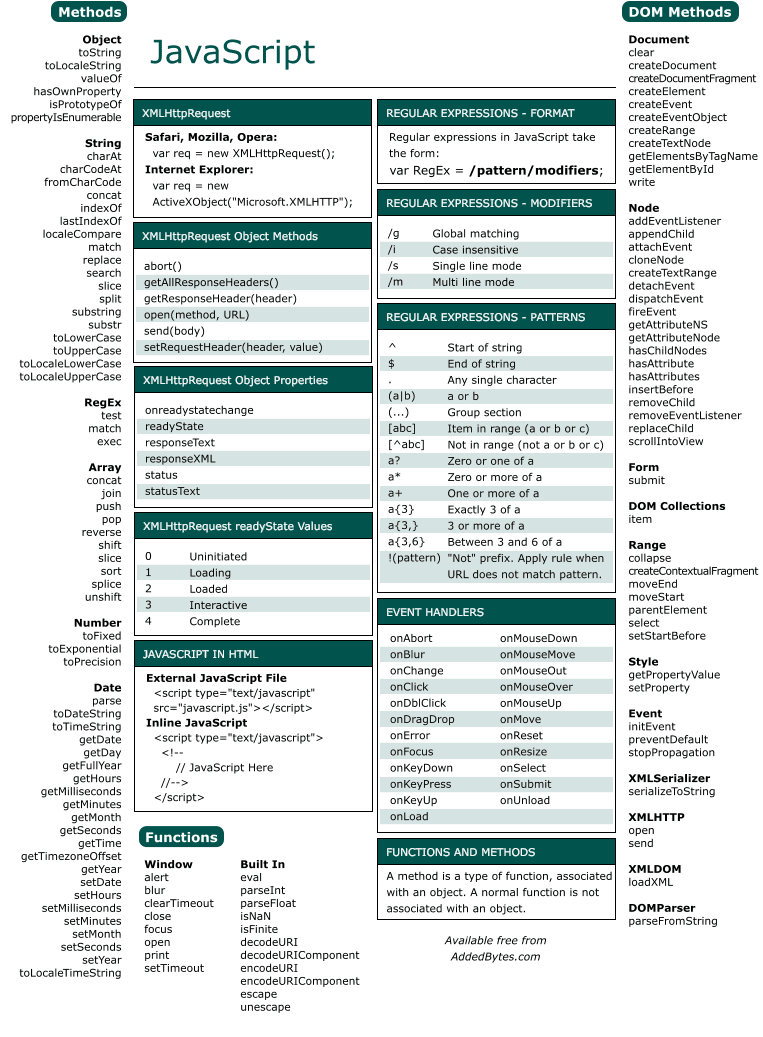 Web Development Cheat Sheet | support4tech