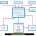 How CNC Machine Works? Learn with Diagram