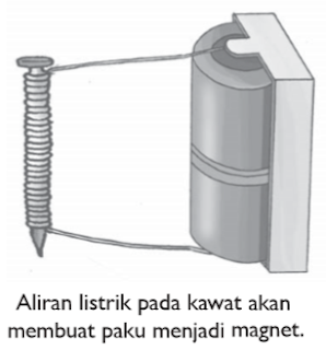 Membuat Magnet dengan Cara Elektromagnetik