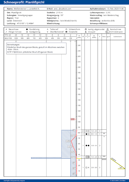 Temperaturkurven bei Schneeprofilen geben Aufschluss über die Temperaturreserven der Schneedecke. Je näher bei 0°C, desto rascher kann eindringendes Wasser in tiefere Schichten eindringen und die Schneedecke schwächen.