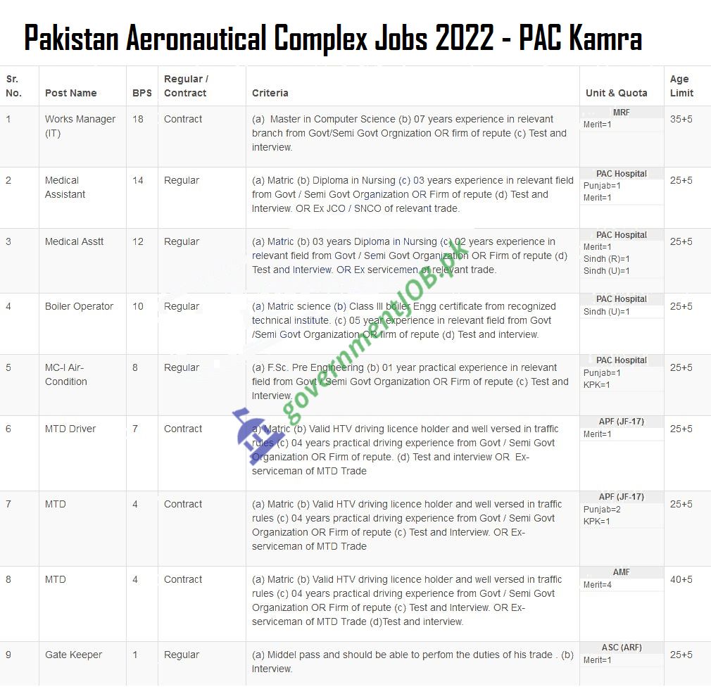 Pakistan Aeronautical Complex Jobs October 2022 – PAC Kamra