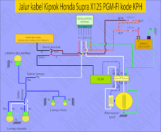 Jalur Soket Kiprok Honda Supra X 125 PGM-FI kode KPH