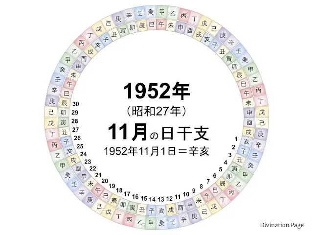 1952年（昭和27年）11月の日干支の図