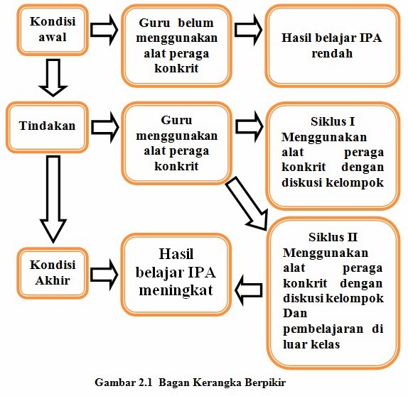 Contoh Karya Ilmiah Ipa Smp - Temblor En