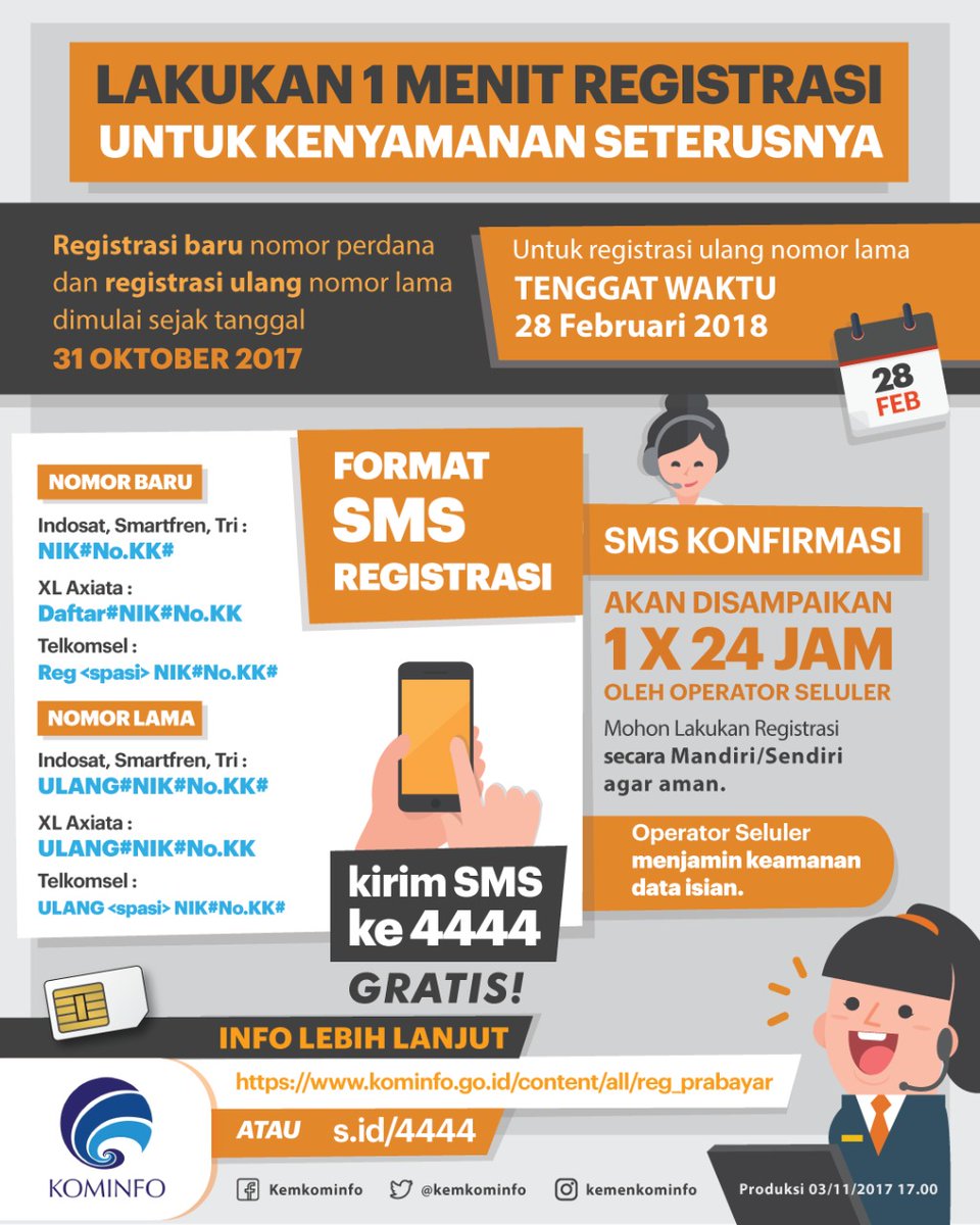 Cara Cek Nik Nomor Telkomsel Indosat Xl Axiata Smartfren Net1