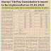  7th Pay Commission – Estimated Pay Scales shows substantial increase in salary for CG Employees