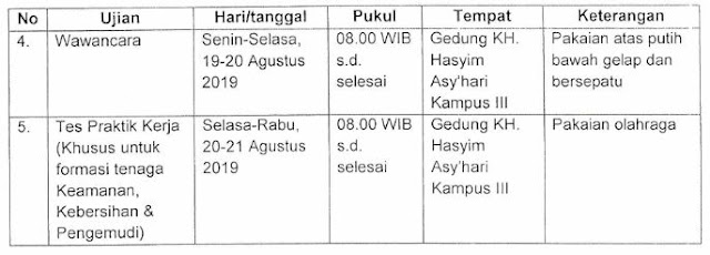 Penerimaan Pegawai Pemerintah Non Pegawai Negeri IAIN Salatiga Tahun 2019
