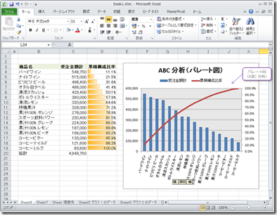 Powerpivot For Excel 10 でできること Sql Server 08 R2 Matu Tak S Blog