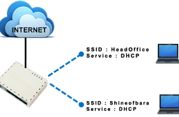 Membuat Virtual AP DiMikrotik RB941-2nD hAP-Lite