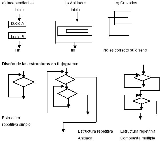 Tres Formas Ciclicas