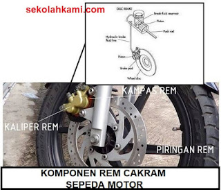 komponen rem cakram sepeda motor