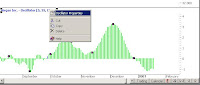 profitsource oscillator