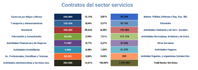 asesores económicos independientes 185-7 Francisco Javier Méndez Lirón